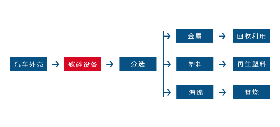 开云电子体育_开云(中国)正逐渐成为回收废旧金属中重要的一环(图2)